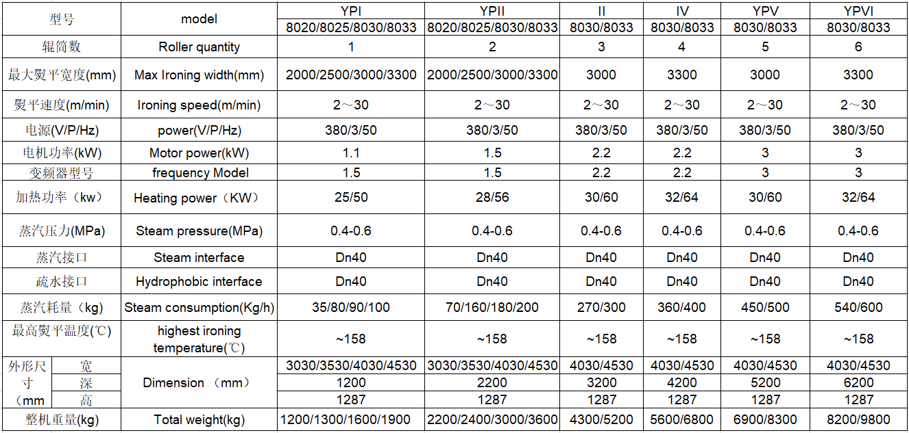 
		布草烫平机先容
		(图4)